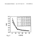 Plasma Reactor, and Method for the Production of Monocrystalline Diamond Layers diagram and image