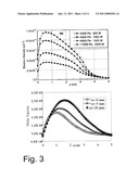 Plasma Reactor, and Method for the Production of Monocrystalline Diamond Layers diagram and image