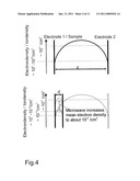 Plasma Reactor, and Method for the Production of Monocrystalline Diamond Layers diagram and image