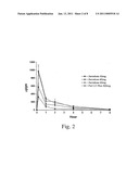 METHODS AND UNIT DOSE FORMULATIONS FOR THE INHALATION ADMINISTRATION OF AMINOGLYCOSIDE ANTIBIOTICS diagram and image