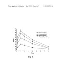 METHODS AND UNIT DOSE FORMULATIONS FOR THE INHALATION ADMINISTRATION OF AMINOGLYCOSIDE ANTIBIOTICS diagram and image