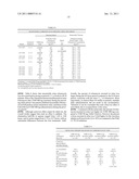 METHODS AND UNIT DOSE FORMULATIONS FOR THE INHALATION ADMINISTRATION OF AMINOGLYCOSIDE ANTIBIOTICS diagram and image