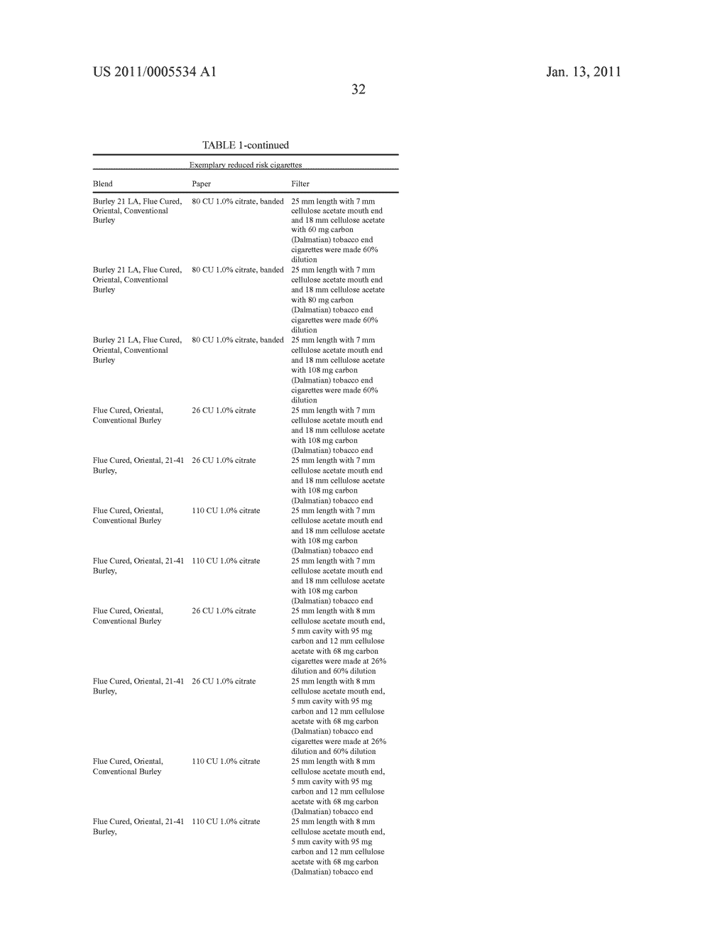 REDUCED RISK TOBACCO PRODUCTS AND USE THEREOF - diagram, schematic, and image 42