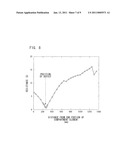 METHOD AND APPARATUS FOR MANUFACTURING SOLAR CELL, AND SOLAR CELL diagram and image