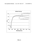 Back reflector for photovoltaic devices diagram and image