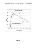 Back reflector for photovoltaic devices diagram and image