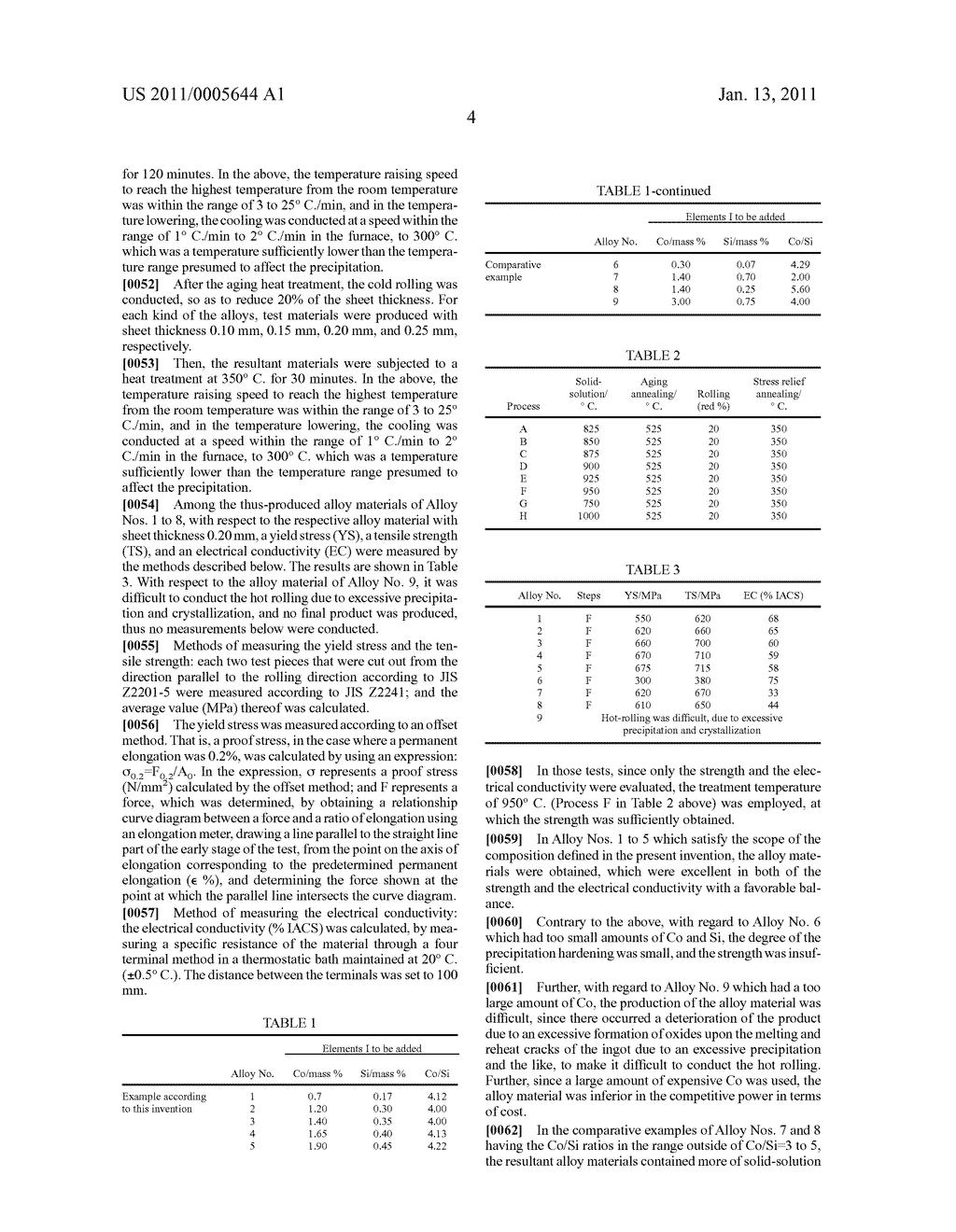 COPPER ALLOY MATERIAL FOR ELECTRIC/ELECTRONIC PARTS - diagram, schematic, and image 05