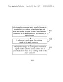 METHOD AND TERMINAL DEVICE FOR IMPLEMENTING AUDIO CONNECTOR INTERFACE CONVERSION diagram and image