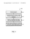 Methods and Apparatus for Protecting Plasma Chamber Surfaces diagram and image