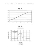 SELF-ADJUSTING ELECTROCHEMICAL SENSOR diagram and image