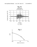 SELF-ADJUSTING ELECTROCHEMICAL SENSOR diagram and image