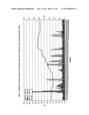 FFE MEDIA AND FFE METHODS COMPRISING VOLATILE SEPARATION MEDIA diagram and image