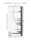 FFE MEDIA AND FFE METHODS COMPRISING VOLATILE SEPARATION MEDIA diagram and image