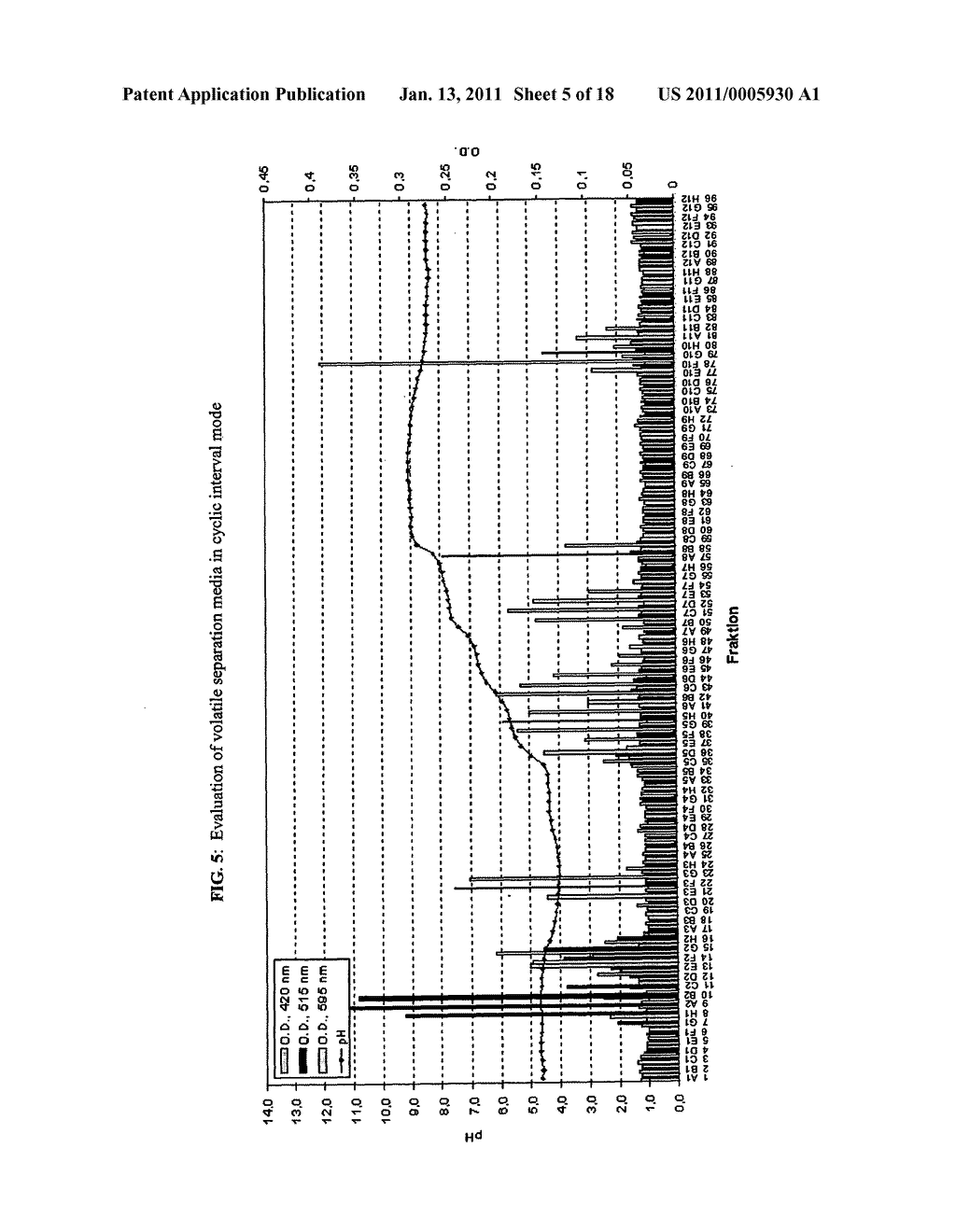 FFE MEDIA AND FFE METHODS COMPRISING VOLATILE SEPARATION MEDIA - diagram, schematic, and image 06