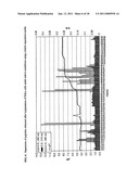 FFE MEDIA AND FFE METHODS COMPRISING VOLATILE SEPARATION MEDIA diagram and image