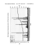 FFE MEDIA AND FFE METHODS COMPRISING VOLATILE SEPARATION MEDIA diagram and image