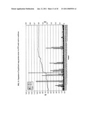 FFE MEDIA AND FFE METHODS COMPRISING VOLATILE SEPARATION MEDIA diagram and image