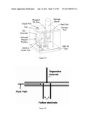 UNIVERSAL SAMPLE PREPARATION SYSTEM AND USE IN AN INTEGRATED ANALYSIS SYSTEM diagram and image