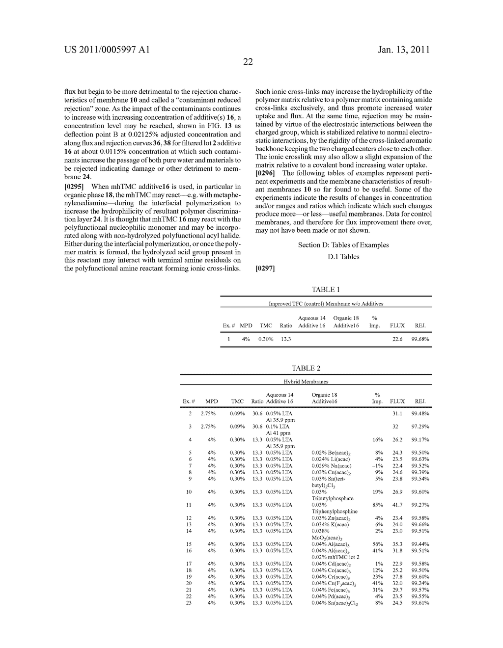 HYBRID TFC RO MEMBRANES WITH NITROGEN ADDITIVES - diagram, schematic, and image 30