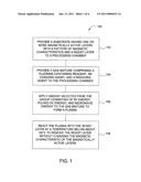 METHOD FOR REMOVING IMPLANTED PHOTO RESIST FROM HARD DISK DRIVE SUBSTRATES diagram and image