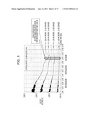 TEMPERATURE CONTROL METHOD, TEMPERATURE CONTROL APPARATUS, AND OPTICAL DEVICE diagram and image