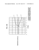 TEMPERATURE CONTROL METHOD, TEMPERATURE CONTROL APPARATUS, AND OPTICAL DEVICE diagram and image