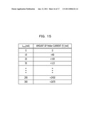 TEMPERATURE CONTROL METHOD, TEMPERATURE CONTROL APPARATUS, AND OPTICAL DEVICE diagram and image