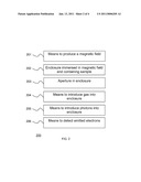 AMBIENT PRESSURE PHOTOELECTRON MICROSCOPE diagram and image