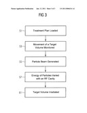 ACCELERATOR SYSTEM AND METHOD FOR SETTING PARTICLE ENERGY diagram and image