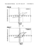 PEROVSKITE OXIDE, OXIDE COMPOSITION, OXIDE BODY, PIEZOELECTRIC DEVICE, AND LIQUID DISCHARGE APPARATUS diagram and image