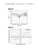 PEROVSKITE OXIDE, OXIDE COMPOSITION, OXIDE BODY, PIEZOELECTRIC DEVICE, AND LIQUID DISCHARGE APPARATUS diagram and image