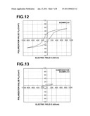 PEROVSKITE OXIDE, OXIDE COMPOSITION, OXIDE BODY, PIEZOELECTRIC DEVICE, AND LIQUID DISCHARGE APPARATUS diagram and image