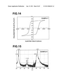 PEROVSKITE OXIDE, OXIDE COMPOSITION, OXIDE BODY, PIEZOELECTRIC DEVICE, AND LIQUID DISCHARGE APPARATUS diagram and image