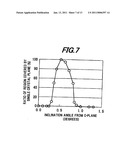 Group III nitride semiconductor free-standing substrate and method of manufacturing the same, group III nitride semiconductor device and method of manufacturing the same diagram and image