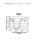 Group III nitride semiconductor free-standing substrate and method of manufacturing the same, group III nitride semiconductor device and method of manufacturing the same diagram and image