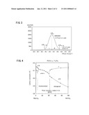 PIEZOELECTRIC THIN FILM ELEMENT, AND PIEZOELECTRIC THIN FILM DEVICE diagram and image