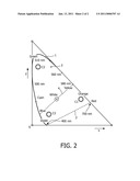 DEVICE FOR GENERATING LIGHT WITH A VARIABLE COLOR diagram and image