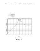 Liquid Crystalline Polymer and Multilayer Polymer-Based Passive Signal Processing Components for RF/Wireless Multi-Band Applications diagram and image