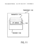 Applications of Universal Frequency Translation diagram and image