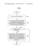 COMMUNICATION APPARATUS, COMMUNICATION METHOD, PROGRAM, INFORMATION MANAGEMENT APPARATUS AND COMMUNICATION SYSTEM diagram and image