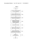 COMMUNICATION APPARATUS, COMMUNICATION METHOD, PROGRAM, INFORMATION MANAGEMENT APPARATUS AND COMMUNICATION SYSTEM diagram and image