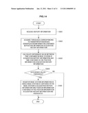 COMMUNICATION APPARATUS, COMMUNICATION METHOD, PROGRAM, INFORMATION MANAGEMENT APPARATUS AND COMMUNICATION SYSTEM diagram and image