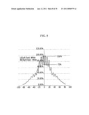 SYSTEM FOR CONTROLLING BRIGHTNESS FLICKER OF PARALLAX BARRIER LCD THAT HAS WIDE VIEWING ANGLE AND METHOD THEREOF diagram and image