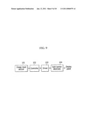 SYSTEM FOR CONTROLLING BRIGHTNESS FLICKER OF PARALLAX BARRIER LCD THAT HAS WIDE VIEWING ANGLE AND METHOD THEREOF diagram and image