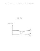 SYSTEM FOR CONTROLLING BRIGHTNESS FLICKER OF PARALLAX BARRIER LCD THAT HAS WIDE VIEWING ANGLE AND METHOD THEREOF diagram and image