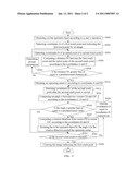 TOUCH CONTROL METHOD diagram and image