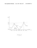 MULTI-TOUCH DETECTING METHOD FOR DETECTING LOCATIONS OF TOUCHED POINTS ON A TOUCH PANEL diagram and image