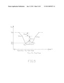 MULTI-TOUCH DETECTING METHOD FOR DETECTING LOCATIONS OF TOUCHED POINTS ON A TOUCH PANEL diagram and image