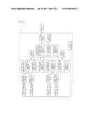 IMAGE-SIGNAL PROCESSOR CAPABLE OF SUPPORTING A PLURALITY OF CCD IMAGE SENSORS AND METHOD FOR PROCESSING IMAGE SIGNALS USING THE IMAGE-SIGNAL PROCESSOR diagram and image