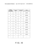 IMAGE CAPTURING APPARATUS, IMAGE CAPTURING METHOD, AND COMPUTER READABLE MEDIUM STORING THEREIN PROGRAM diagram and image